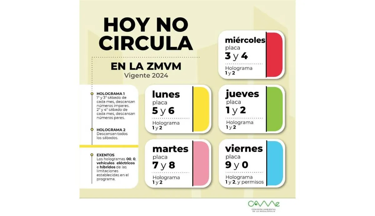 Tu mismo puedes corroborar que día circula o no tu vehículo tanto en la CDMX o en el Edomex | CAME