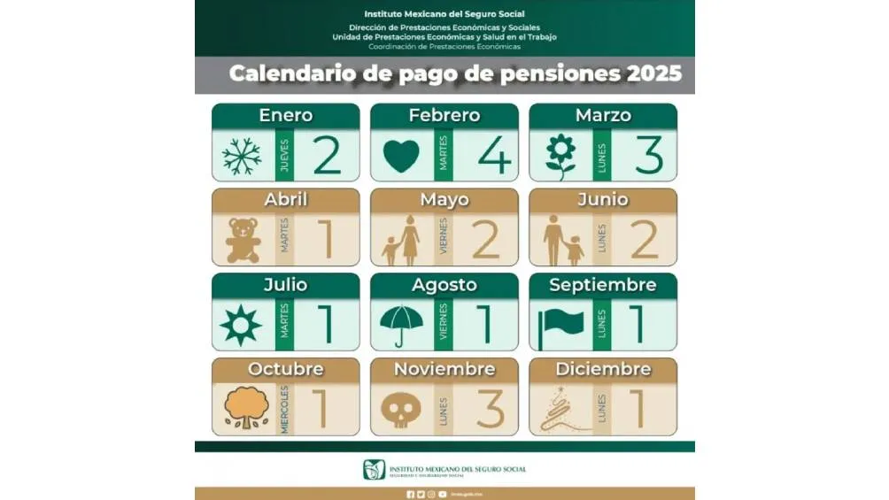 En el caso del IMSS el pago no será adelantado, sino que se realizará el viernes 1 de agosto. / IMSS