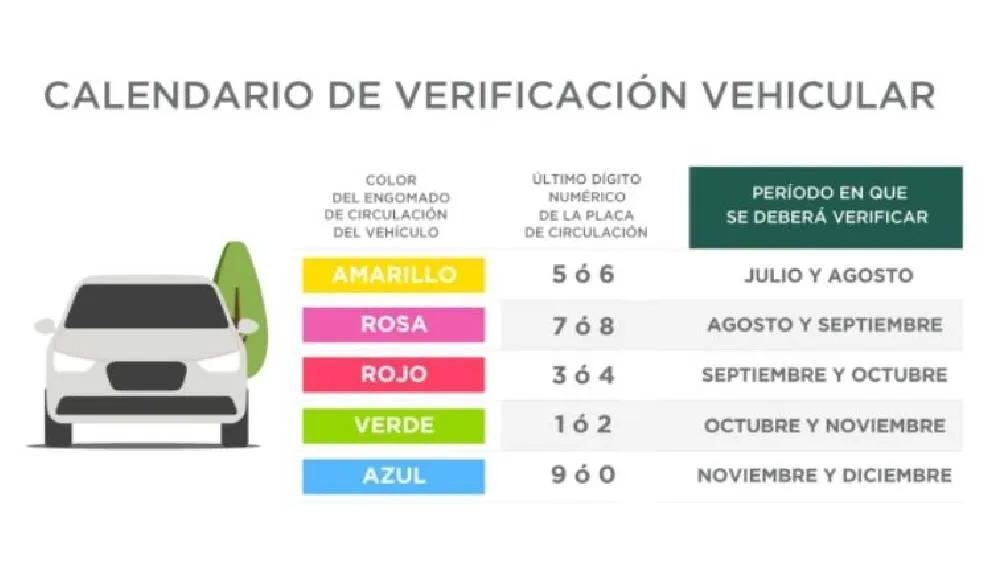 CDMX: El costo de la verificación es de $738.24. / X