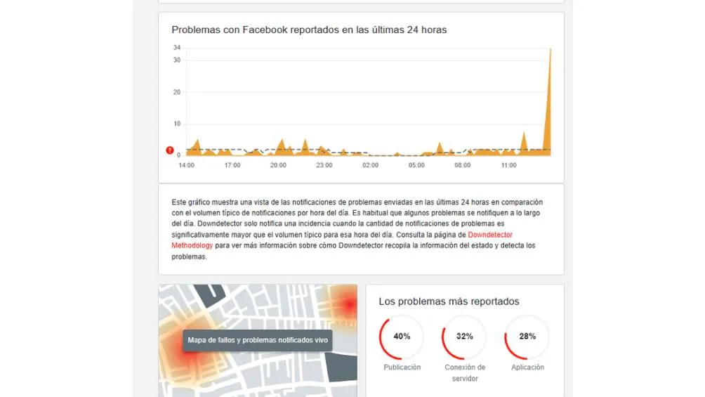 Entre los inconvenientes más mencionados por los internautas se encuentran la imposibilidad de publicar contenido. / Captura de pantalla