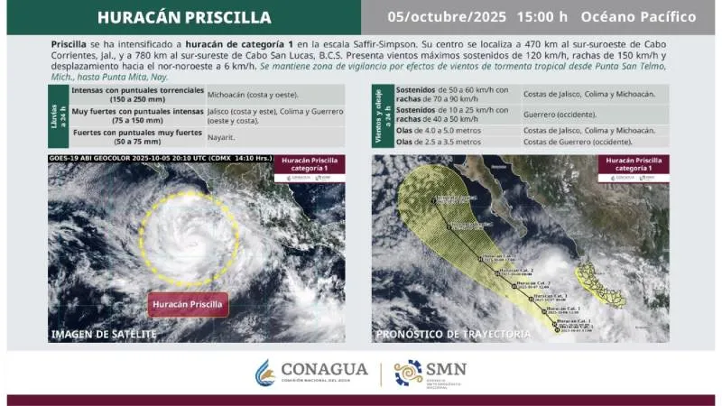 Las autoridades advirtieron que Priscilla podría continuar intensificándose mientras se desplaza lentamente hacia el noroeste. / CONAGUA