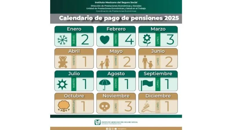 El IMSS realiza el pago de pensiones el primer día hábil de cada mes. / IMSS