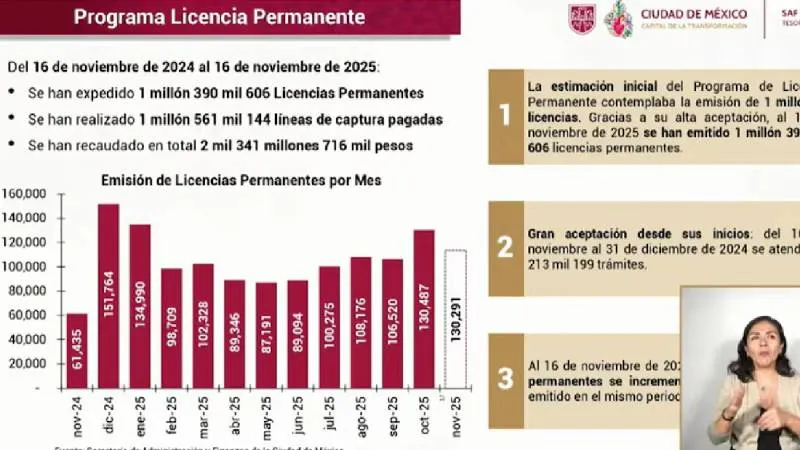 Conductores realizan el trámite para obtener la licencia permanente con vigencia indefinida en la CDMX./ Captura de pantalla