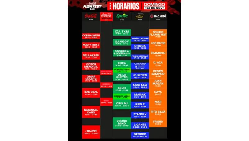 Horarios del día domingo del Coca-Cola Flow Fest.