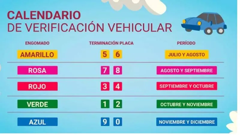 La verificación vehicular continúa como medida clave para reducir emisiones en el Valle de México./ Sedema