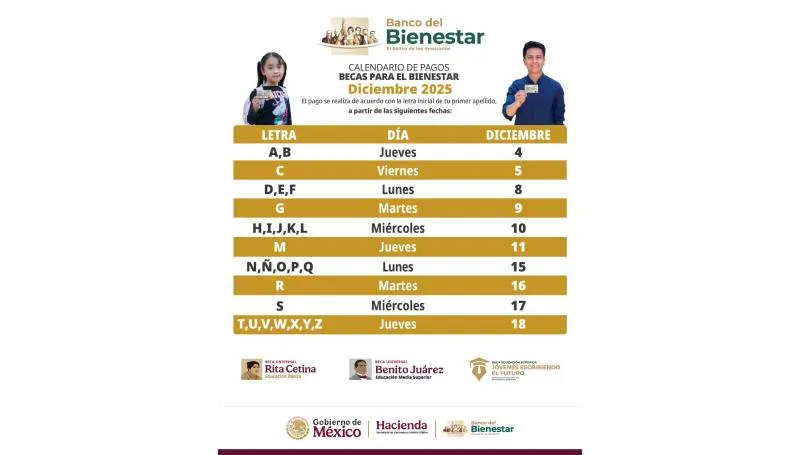 Beca Rita Cetina 2025: fechas oficiales para el pago de diciembre ya están disponibles