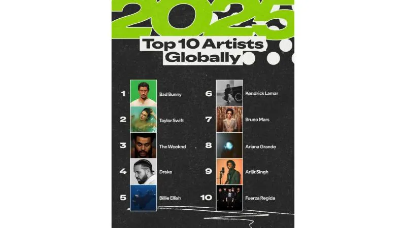 El puertorriqueño acumuló más de 19.800 millones de reproducciones este año./ Spotify