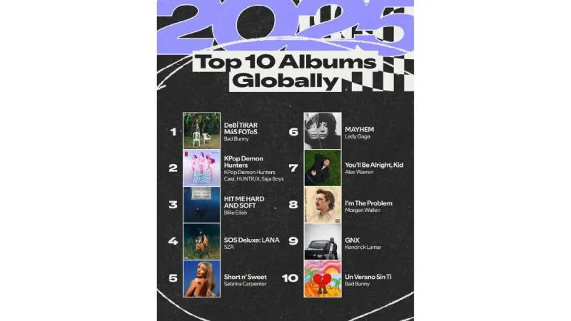 El disco “Debí tirar más fotos” se convirtió en el álbum más escuchado a nivel global en 2025./ Spotify