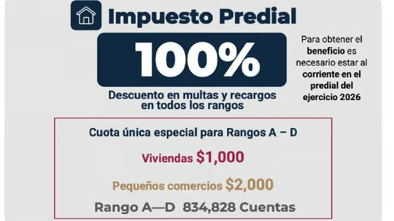 La condonación aplicará para recargos, multas y gastos de ejecución, no para el monto principal./ RS
