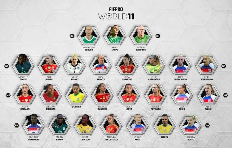 Finalistas femenil | FIFPRO