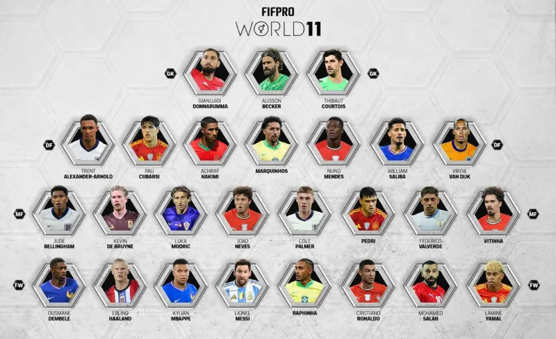 Finalistas masculinos | FIFPRO