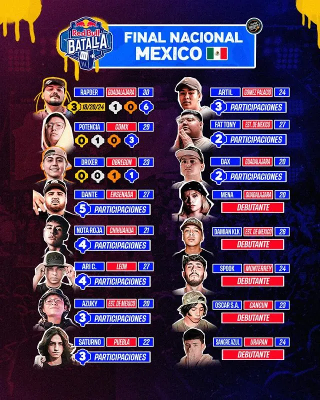 Cara a cara, hoy tendremos al campeón nacional México / Especial