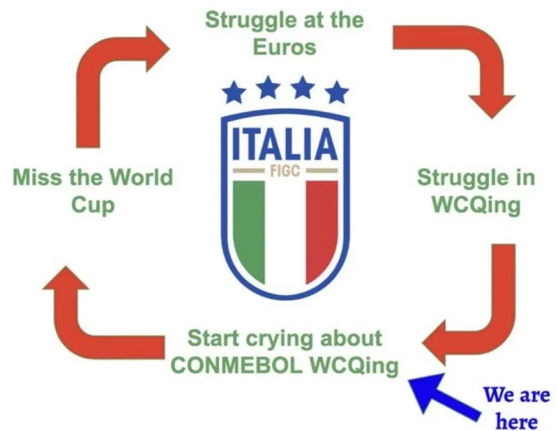 El ciclo italiano