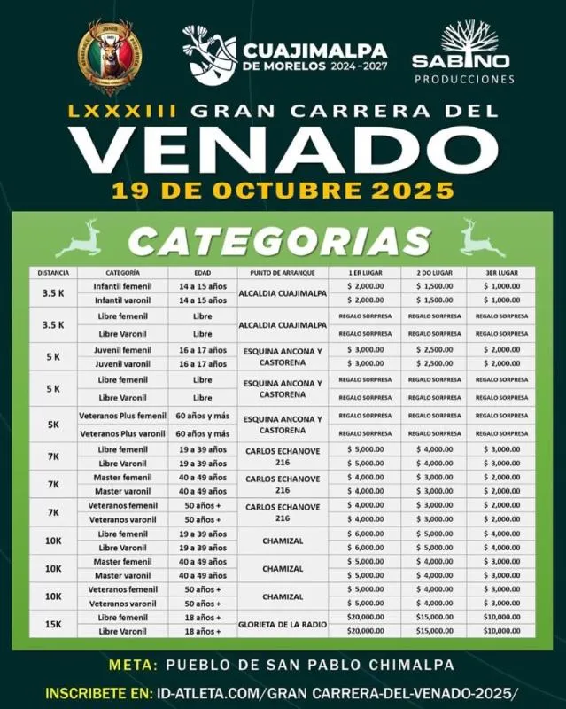 Hay una bolsa de 200 mil pesos para todos los ganadores / Especial