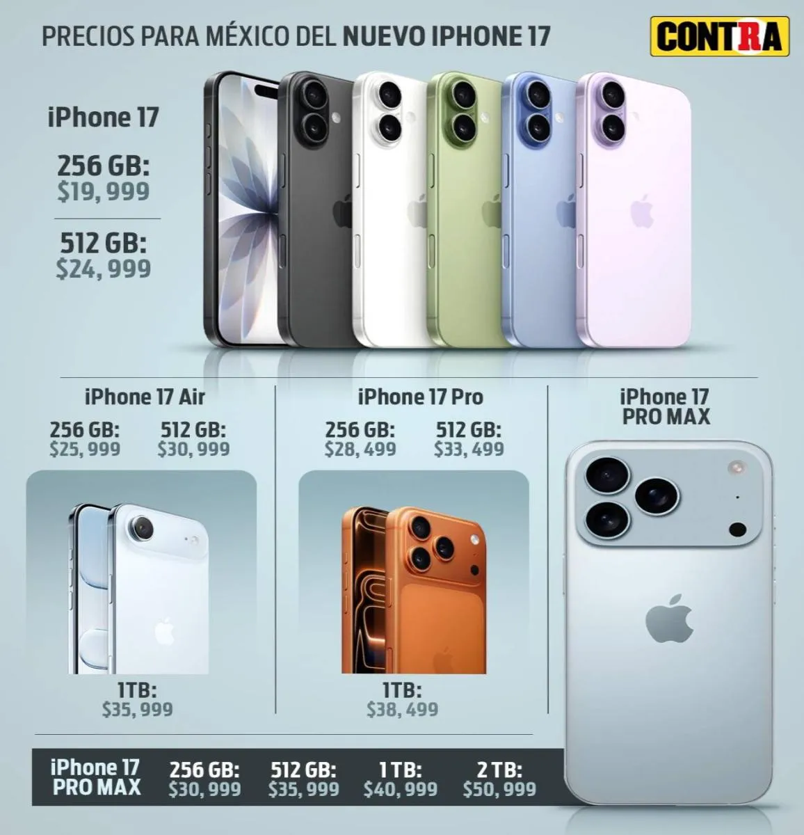 Los precios del nuevo iphone 17/CONTRA