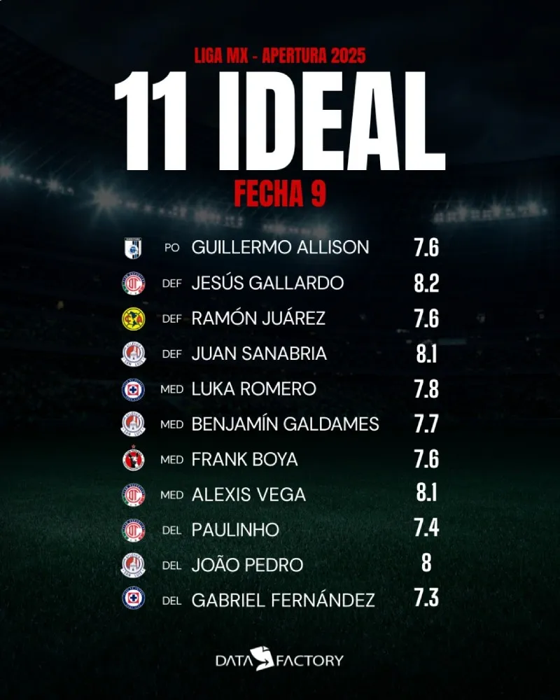 El 11 de la Jornada 9 | RÉCORD