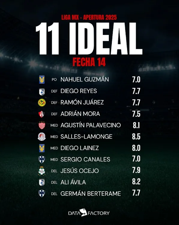 11 ideal de la Jornada 14 del Apertura 2025