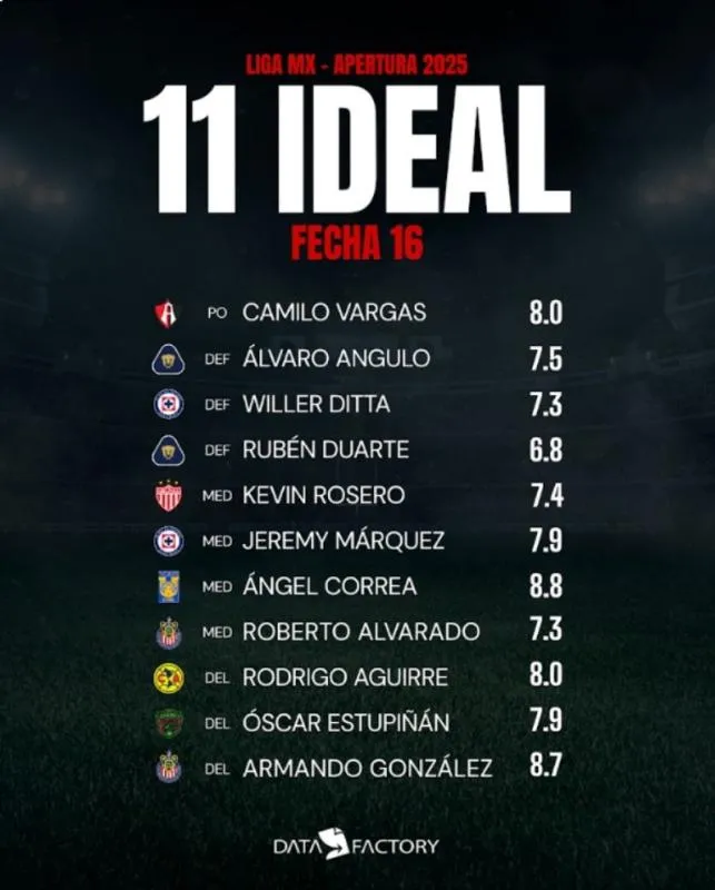 Todas las calificaciones | RÉCORD