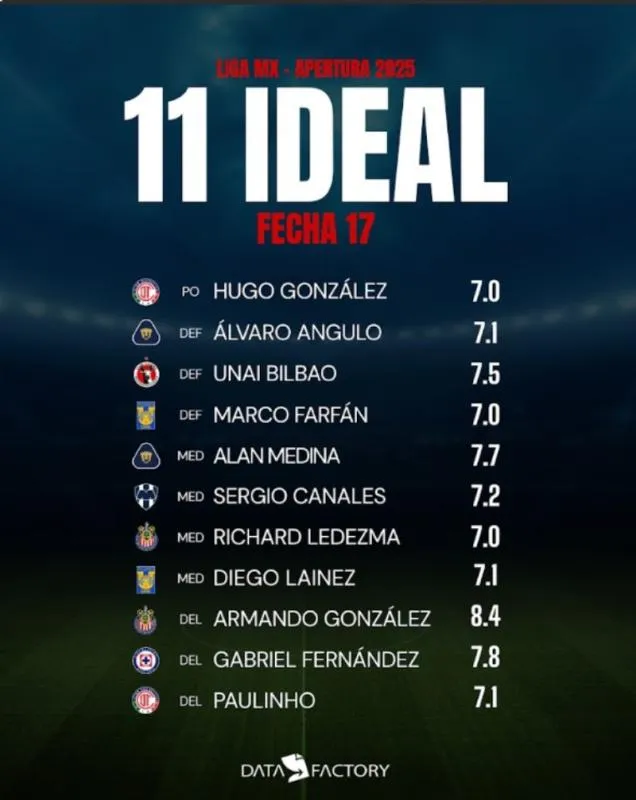 El 11 ideal | RÉCORD