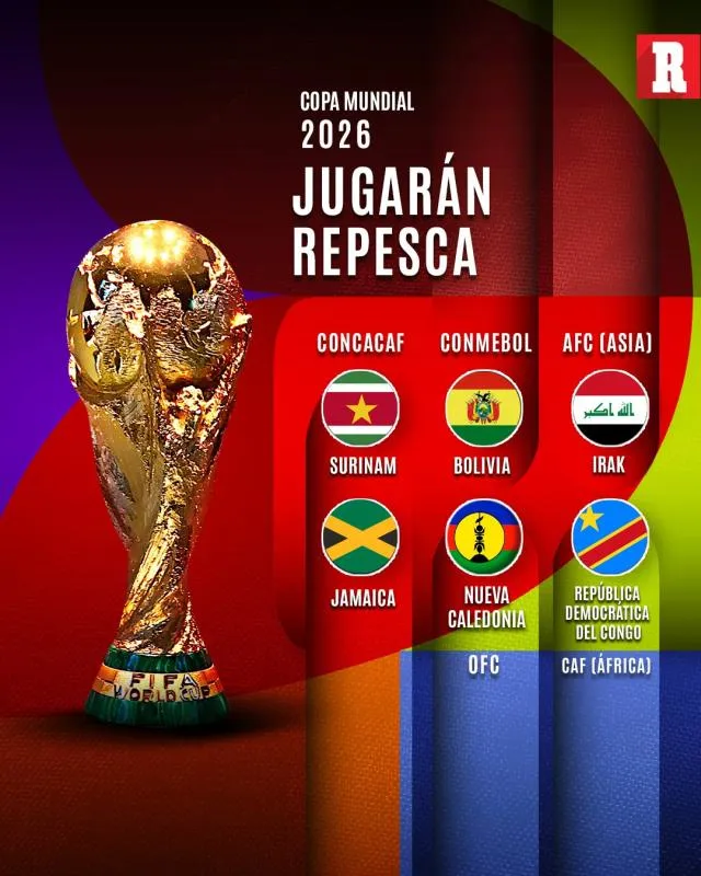 Equipos que van al Repechaje