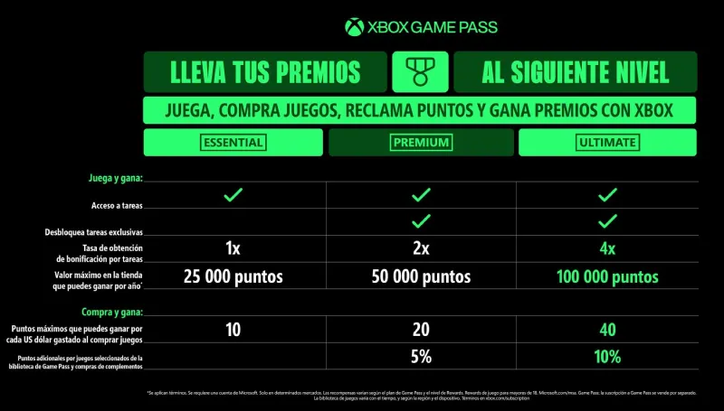 La última palabra la tiene el jugador mientras Xbox crece / Especial