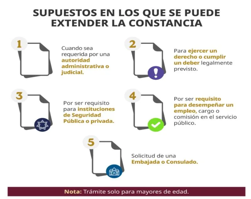 El documento es requerido en diversos casos/Gobierno de México