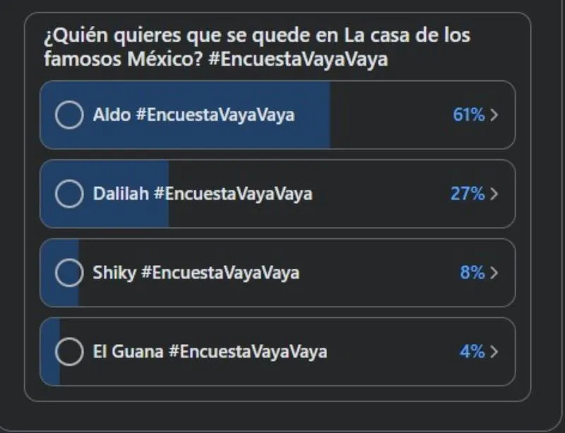 Según una encuesta, Aldo es el favorito para quedarse/Facebook: Vaya Vaya