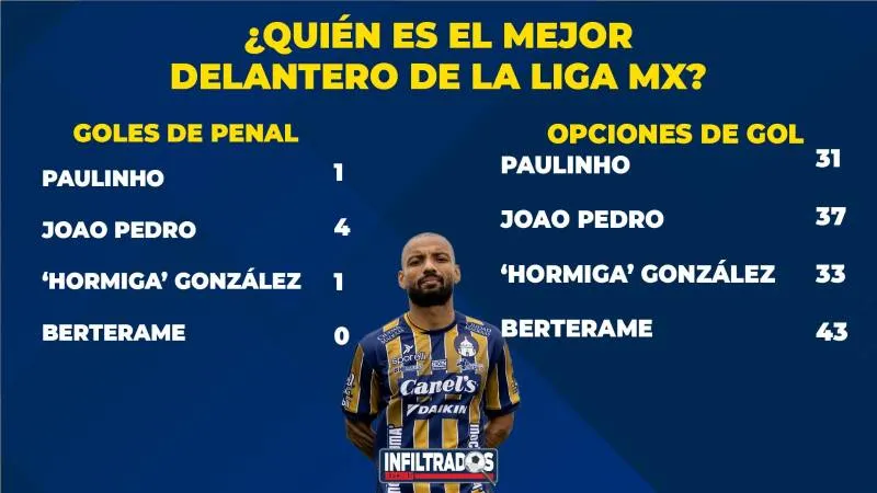 Los números | RÉCORD