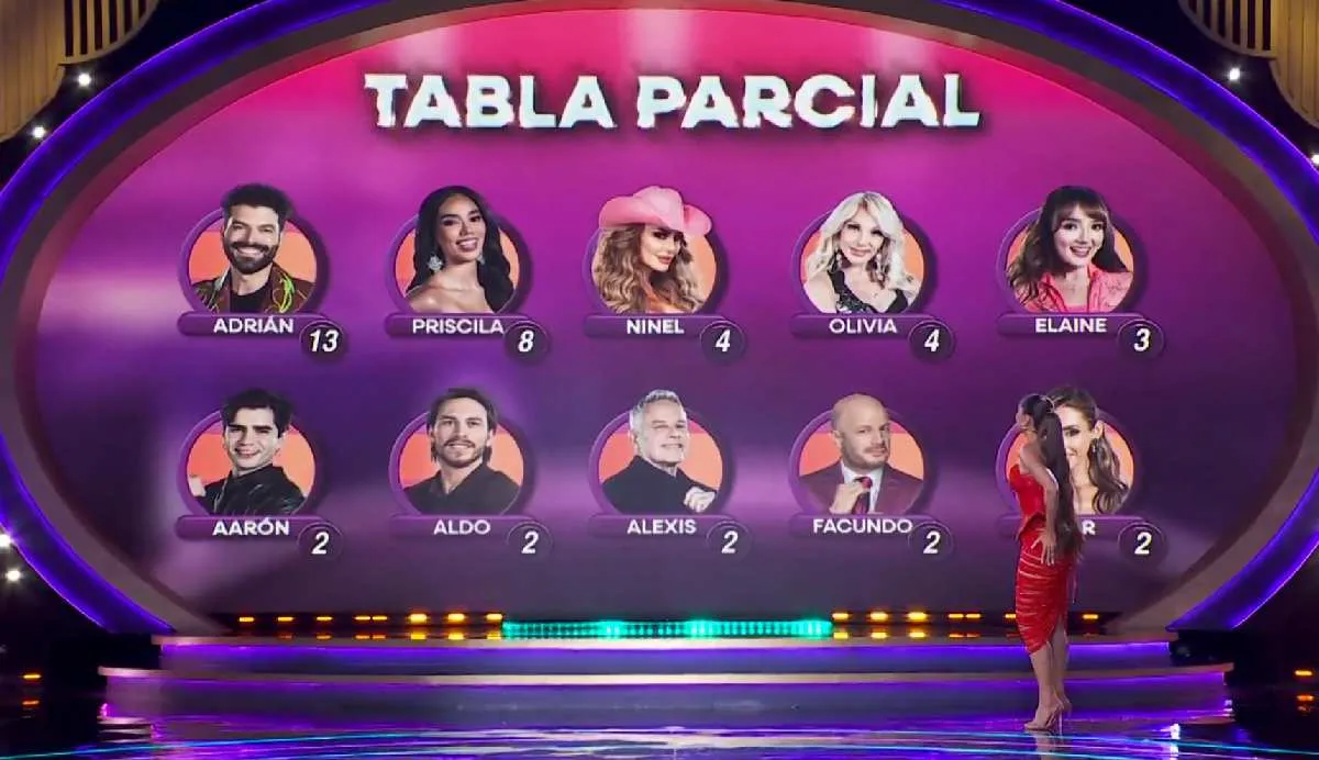 Facundo estaba en la placa de nominados antes de su votación/X: @LaCasaFamososMx