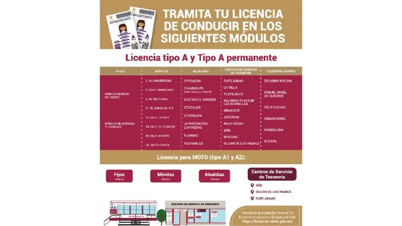 En toda la CDMX hay diferentes módulos en donde se puede tramitar la licencia permanente/Gobierno CDMX