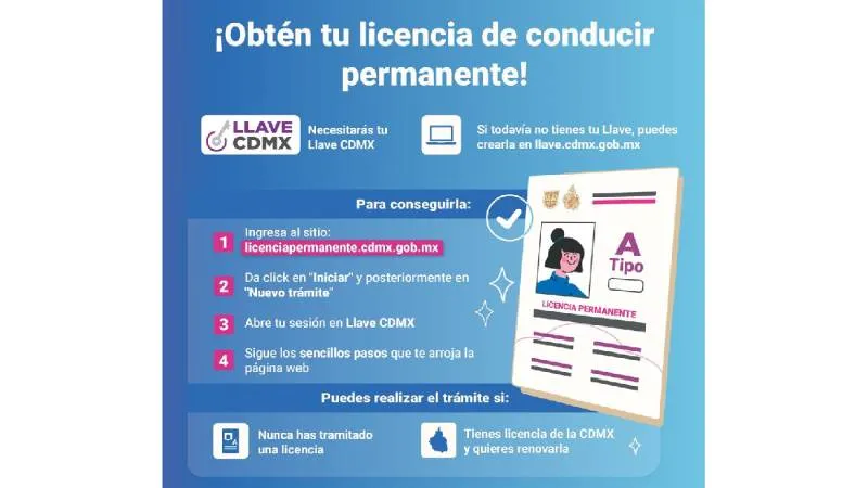 La licencia permanente también se puede tramitar en línea/Gobierno CDMX