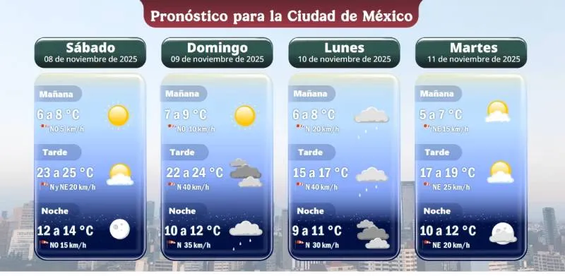Estas condiciones meteorológicas se mantendrán durante gran parte de la semana/Conagua