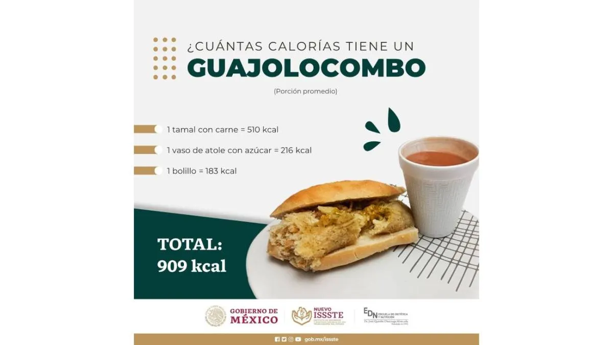 Autoridades advierten los riegos de desayunar un 'Guajalocombo'/ISSSTE