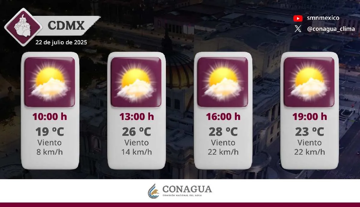 Al mediodía se espera ambiente calurosos en la capital/X