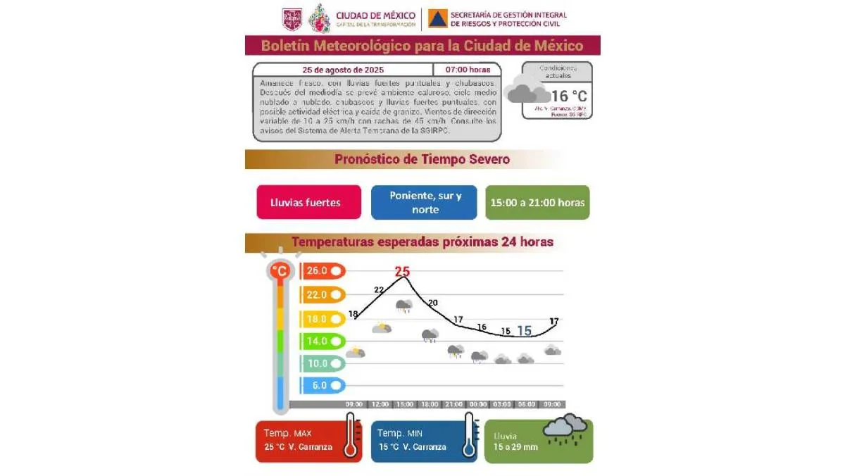 Este es el pronóstico oficial del clima para hoy lunes 25 de agosto/SGIRPC