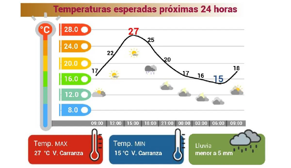 De nueva cuenta hay pronóstico de lluvia para hoy 22 de julio/X