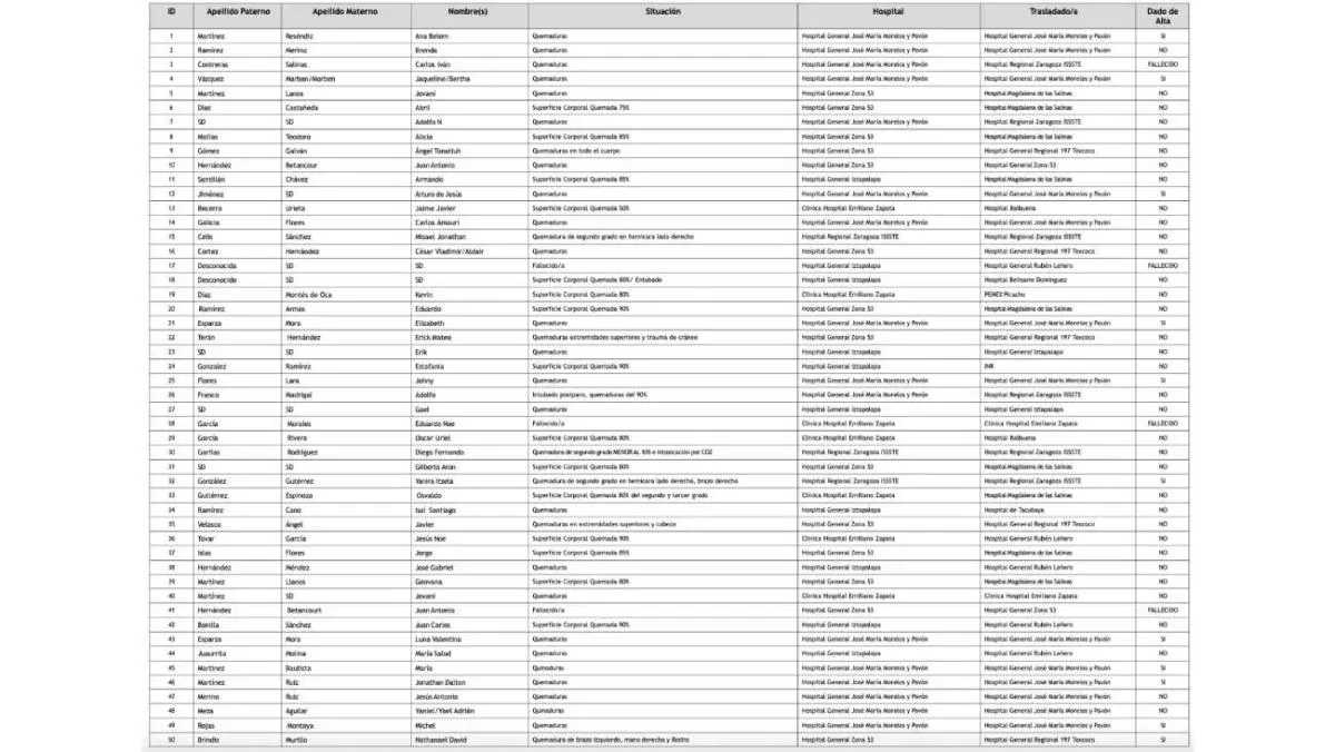 Cada ciertas horas se hace una actualización sobre el estado de los afectados/X