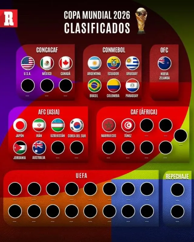 Estas son las selecciones clasificadas al momento