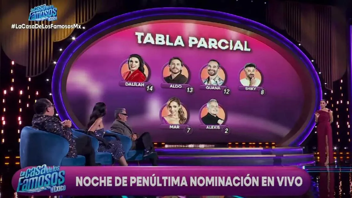 Mar Contreras se salvó de la nominación por un punto/X: @LaCasaFamososMx