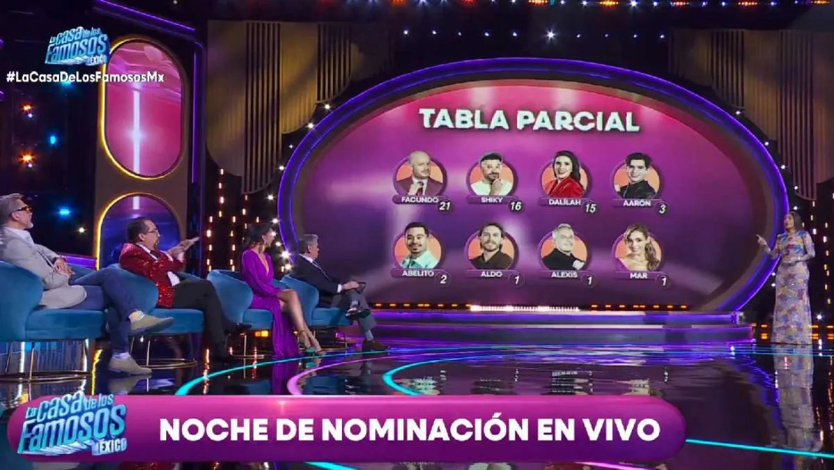 Son cinco de los nominados, dos del Cuarto Noche y tres de Día/X: @LaCasaFamososMx