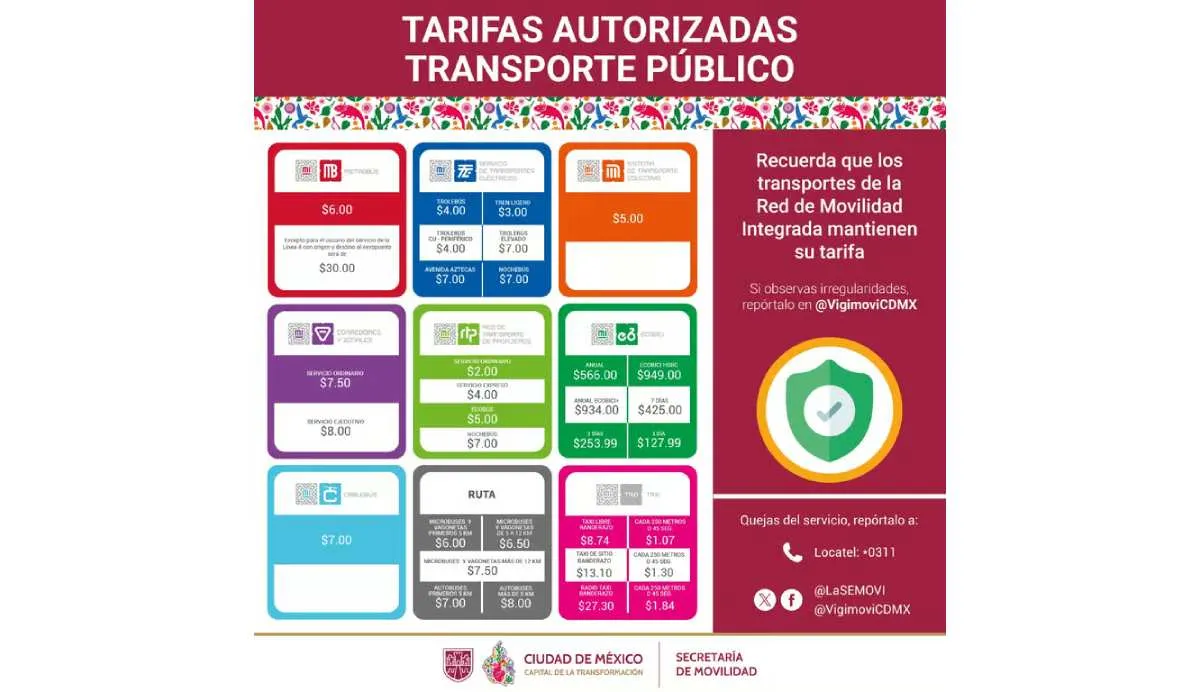 El precio del Metro, Metrobús y el resto de la Red los pone el Gobierno de la CDMX/X