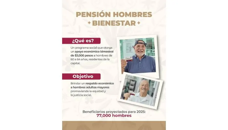 El programa es parte de la política social capitalina. / Secretaría de Bienestar