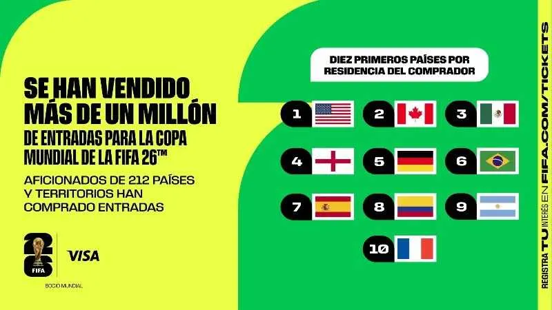 La venta de boletos para el Mundial está a cargo de la FIFA/FIFA