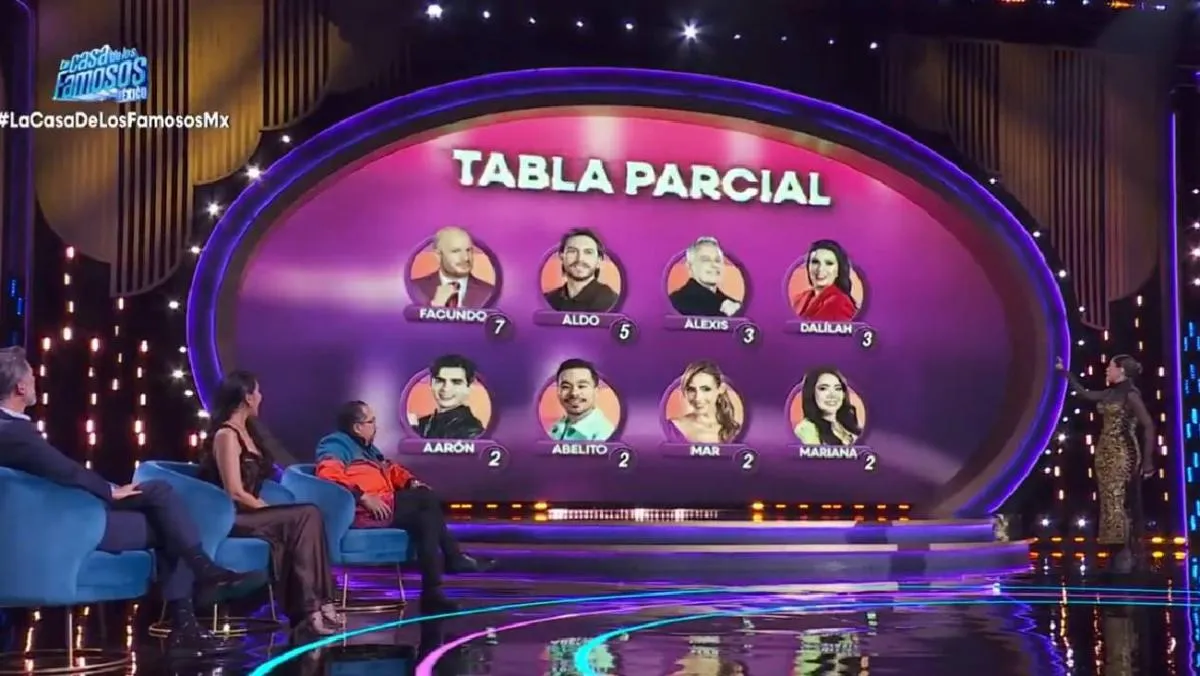 Hubo cuádruple empate con 2 puntos en la nominación/X: @LaCasaFamososMx