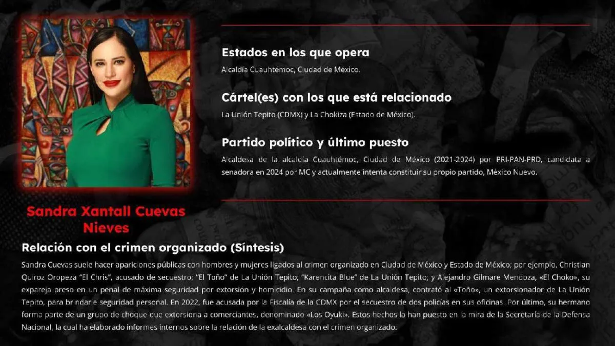 Cuevas también figura entre la lista del sitio Narcopolíticos/X