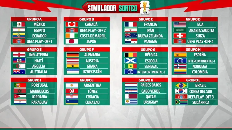 Así quedaron los grupos según la simulación de Récord