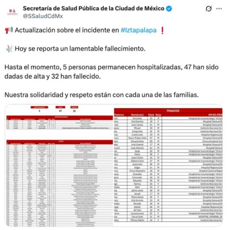 Autoridades confirmaron el aumento en el número de muertos/SSalud
