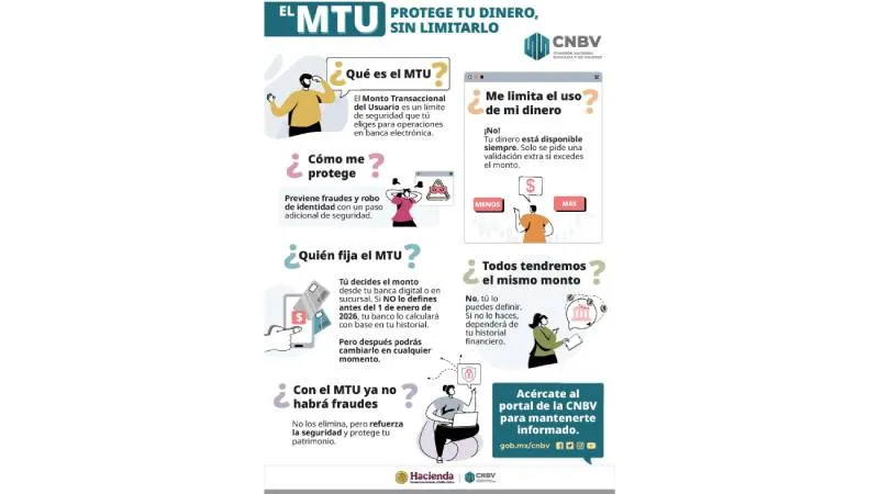 Este es el proceso para activar el MTU/Gobierno de México