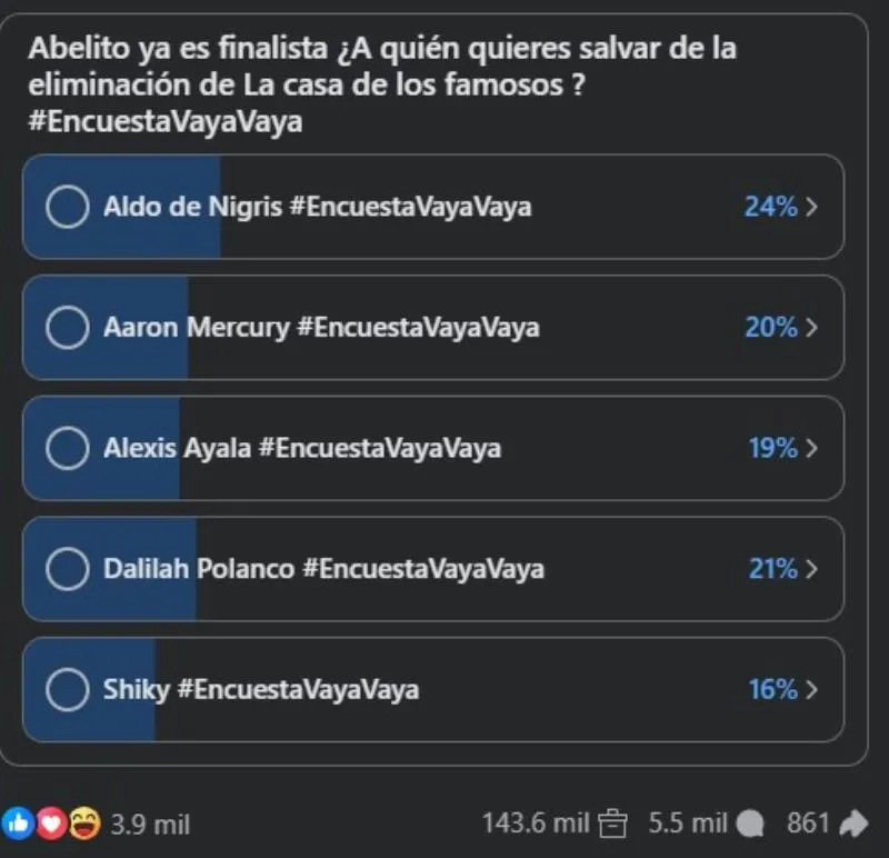 Encuestas de espectáculos colocan a Shiky como el probable eliminado/Facebook