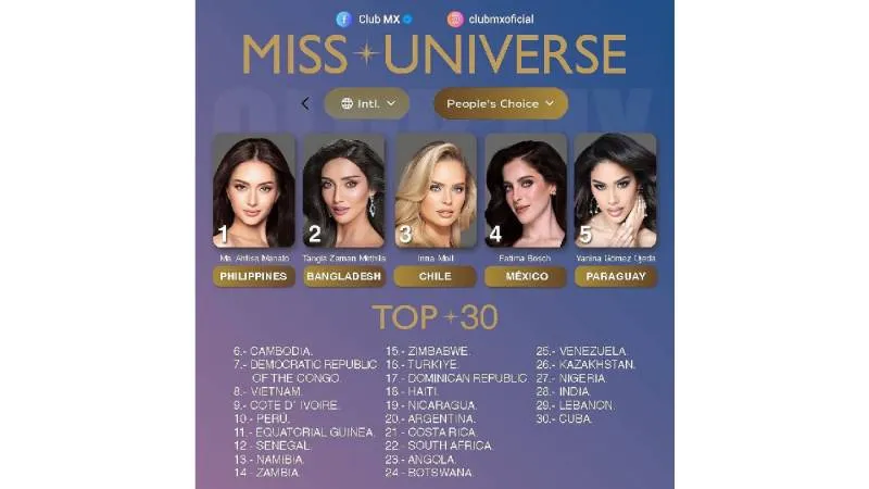 La mexicana está entre las concursantes con más votos hasta el momento/IG